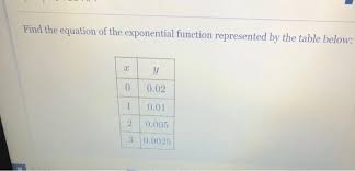 We discuss the form of an exponential equation. Find The Equation Of The Exponential Function Chegg Com