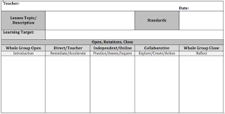 Show Blended Learning In A Lesson Plan Hot Lunch Tray Blended Learning Lesson Plan Examples Blended Learning Classroom