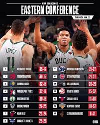 Dailimix Nba Standings Nba Playoffs