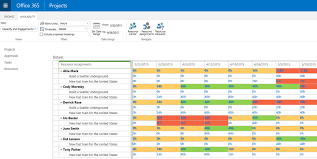 Microsoft project (msp) is a project management software made for project managers so they can projectmanager.com is the best ms project alternative. Aktuelles Zum Projektmanagement Mit Microsoft Project Und Office 365
