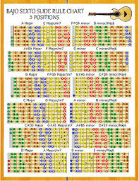 Bajo Sexto Chords Chart Note Locator Small Chart 9 45