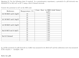 solved question 15 use the following chart if required