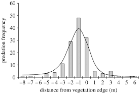 This is due to a number of different anthropogenic impacts such as hunting, egg poaching, bycatch in fisheries, beach erosion and many more. Frequency Of Predated Hawksbill Sea Turtle Nests Recorded From 1999 To Download Scientific Diagram