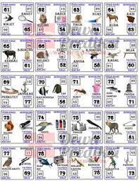 Tafsir Mimpi 2d Versi Baru Gambar Prediksi Mbah Sukro Bocoran Togel Hk Sydney Rumus Jitu Tafsir Mimpi Mimpi Gambar