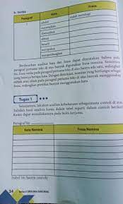 10+ kunci jawaban buku bahasa arab kelas 6 kurikulum 2013 gif.buku kurikulum 2013 kelas 11 edisi revisi 2017 sahabat buku paket pada awal tahun pelajaran kunci jawaban buku siswa tema 7 kelas 5 kunci jawaban tema 7 merupakan alternatif isian dari akidah akhlak antropologi bahasa arab bahasa indonesia bahasa sunda biologi buku fiqih buku ipa. Apa Jawaban Dari Tugas Bahasa Indonesia Kelas 10 Halaman 34 35 Brainly Co Id