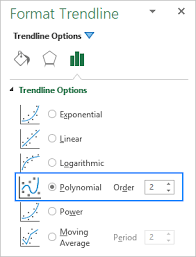 Excel Trendline Types Equations And Formulas