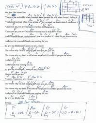 Get You The Moon Kina Ft Snow Guitar Chord Chart Capo 4th Gambar