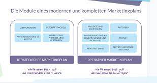 In een marketingplan staat beschreven hoe je een doelgroep benadert om je product of dienst onder de aandacht te brengen. Wie Sieht Ein Professioneller Marketingplan Aus