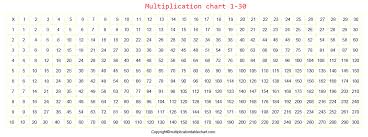 Usually, in our primary classes, maths table are taught from 2 to 10, but as the level of multiplication will increase with classes, students will require tables from 2 to 30 for solving complex problems, else it will be time taking calculations for them. Free Printable Multiplication Table 1 30 Chart Pdf