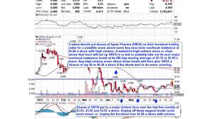 They raised $8.2 million dollars by creating 280,000 brand new shares of. Kbio Thestreet