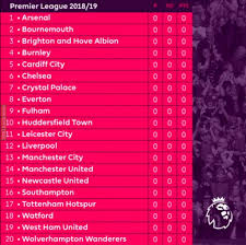Position of c in english alphabets is, 3. Which Teams Are Most Likely To Finish In Their Alphabetical Position At The End Of The Season Troll Football