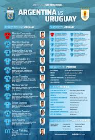 Squads will be available 1 hr before this feature starts. Barcacentre On Twitter Argentina Draw 2 2 With Uruguay Messi And Suarez Both Assisted And Scored Once The Two Played The Whole Game