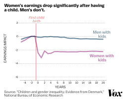 A Stunning Chart Shows The True Cause Of The Gender Wage Gap