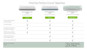 cricut explore air 2 vs cricut explore air kens kreations