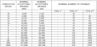 Check spelling or type a new query. An Explanation Of Abyc Voltage Drop Tables And Notes About Their Uses