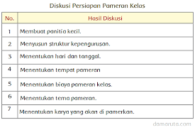 Pembelajaran seni budaya dirancang berbasis aktivitas dalam sejumlah ranah seni budaya, yaitu seni rupa, seni musik, seni tari dan teater yang diangkat dari kekayaan seni dan budaya sebagai warisan budaya bangsa. Mengenal Batik Indonesia Halaman 181 Belajar Kurikulum 2013