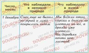 окружающий мир 3 класс плешаков рабочая тетрадь 2 часть развивайка V Gosti K Zime Stranicy 84 85 86 87 Rabochaya Tetrad Po Okruzhayushemu Miru 1 Chast Pleshakov 2 Klass