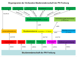 Die online auskunft liefert die aktuelle zuordnung/einteilung von postleitzahlen aus der. Die Vs Verfasste Studierendenschaft Ph Freiburg