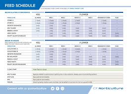 Nutrient Calculator By Cx Horticulture Customize Your Feed
