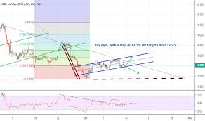 Silver Charts And Quotes Tradingview India