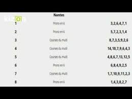 Montage Video Kizoa Pmu 0606