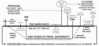 45 Organized Eschatological Timeline Chart