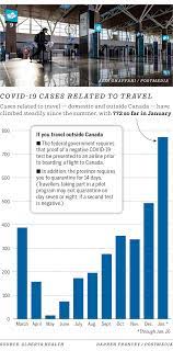 And 1 new death (mhsrip). Covid 19 Live Updates News On Coronavirus In Calgary For Jan 29 Calgary Herald