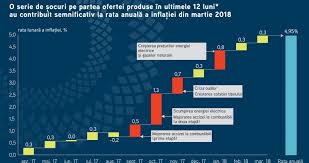 Check spelling or type a new query. Cum Explica Bnr Inflatia Scapata De Sub Control