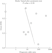 Synthesizing Evidence From Diagnostic Accuracy Tests The Sedate Guideline Sotiriadis 2016 Ultrasound In Obstetrics Amp Gynecology Wiley Online Library