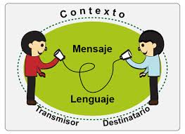 adecuar el registro lingüístico al contexto