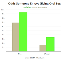 New Charts On Sexual Attitudes 4 21 2011 Shaun Millers