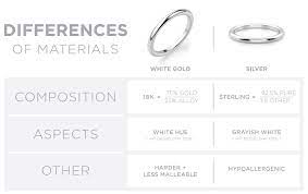 More copper content means a more reddish hue. White Gold Vs Silver Which Is Better