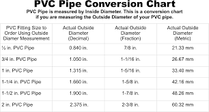 Pin On Pvc Projects
