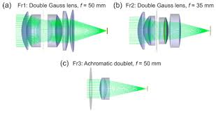 Sensors Free Full Text Estimation Of Lens Stray Light With Regard To The Incapacitation Of Imaging Sensors Html