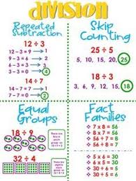 Math 3rd grade division number. 3rd Grade Math Worksheets Division Games And Problems Math Division 3rd Grade Math Education Math