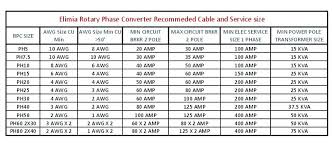 200 Amp 3 Phase Wire Size Chart Bedowntowndaytona Com