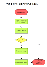 online flowchart maker online charts collection