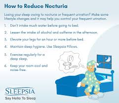Image result for Nocturia