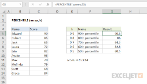 How To Use The Excel Percentile Function Exceljet