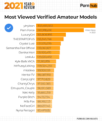 2021 Year in Review – Pornhub Insights