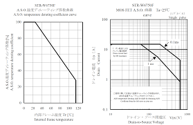 Check spelling or type a new query. Http Www Semicon Sanken Ele Co Jp Sk Content Str W6750f Ds En Pdf
