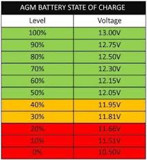 How Many Watts Solar Do I Need To Charge A 12v 200ah Battery Quora Sonnenkollektor Sonnenenergie Solaranlage