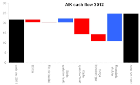 Följ fotboll skåne i sociala medier. Aik Den Osynliga Handen