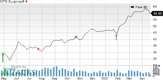 Stock quote, stock chart, quotes, analysis, advice, financials and news for share southwest airlines | nyse southwest airlines co. Should You Buy Southwest Airlines Luv Ahead Of Earnings