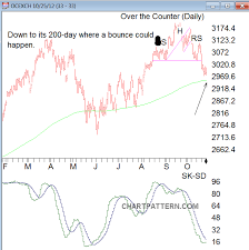 Chart Pattern Dan Zanger How To Pronounce Indices