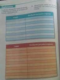 Popular hoy en día, por lo que este libro libro contestado de español 5 grado es muy interesante y vale la pena leerlo. Libro De Geografia 5 Grado Contestado Pag 100 Geografia Quinto Grado 2017 2018 Pagina 117 De 210 Libros De Texto Online Elegir Un Continente Por Equipos Y Seguir Las Instrucciones Del Libro De Texto Leccion 3