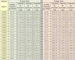 15 year mortgage 15 year mortgage table