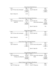 Need to translate susut nilai terkumpul from malay? 6 Lejar Pelarasan Pdf