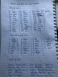 Warrior Cats Name Generator By Freya Morrison I Got Firestripe From Thunderclan Warrior Cat Names Warrior Cats Name Generator Warrior Cats Quotes