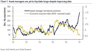 These materials are not intended to provide the sole. The Usts Fx Positioning War Asset Managers Vs Hedge Funds